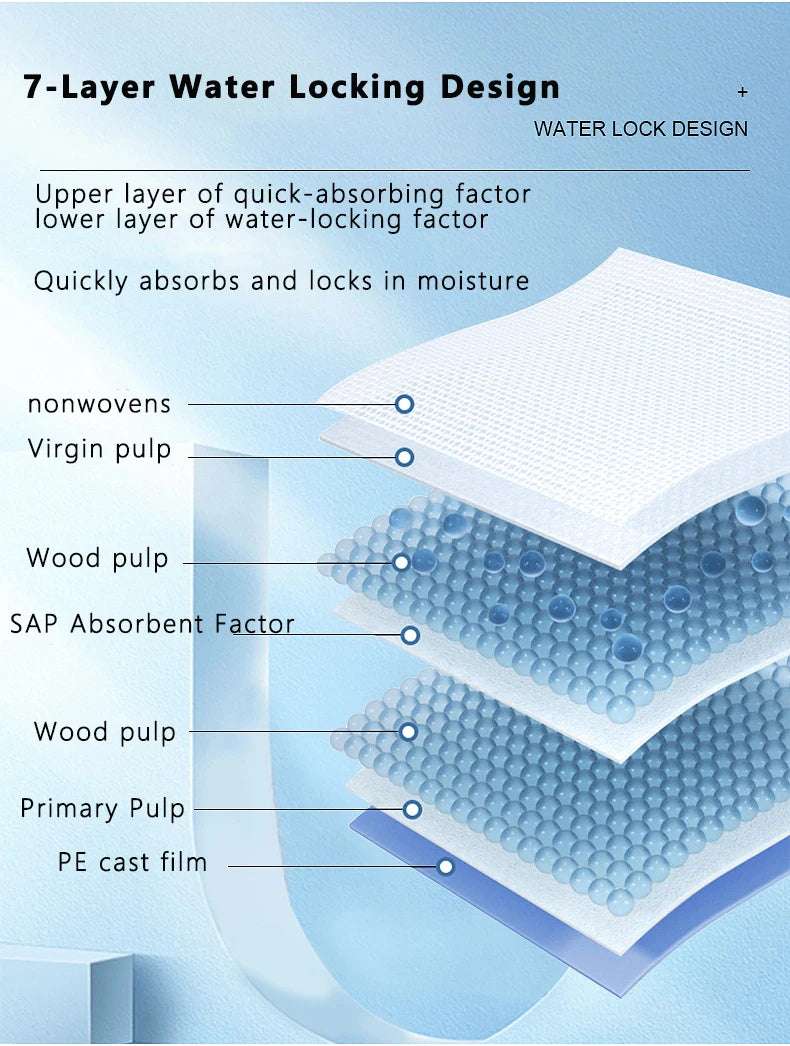 LeakProof Pee Pads for Dogs Quick Absorb 7Layer LeakProof Design Dog Pee Pads Potty Training Absorbent Waterproof Puppy Pee Pad